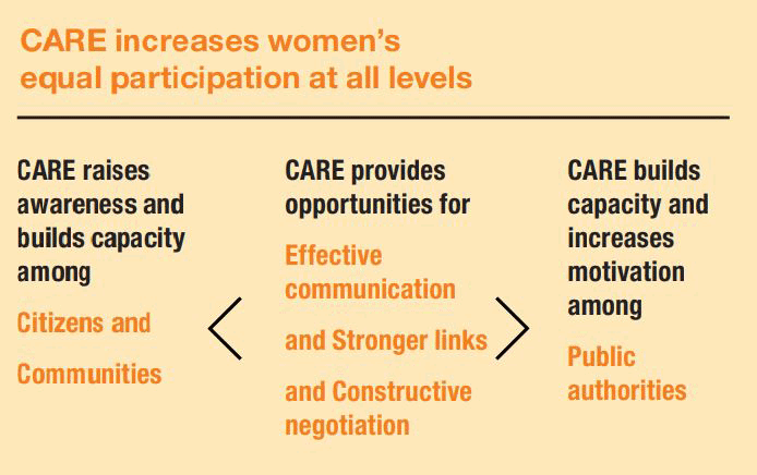 PNG womens participation