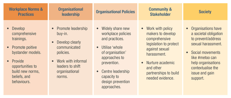 STOP Evidence review diagram